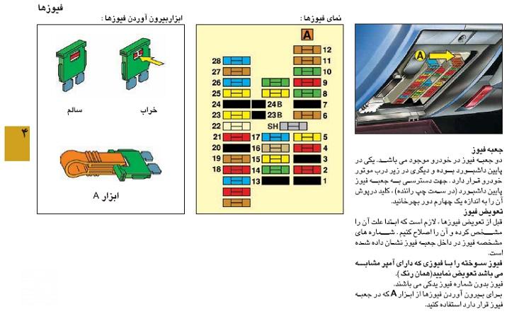جعبه فیوز زانتیا داخل کابین