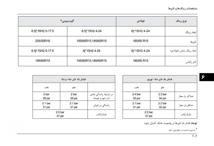 بهترین لاستیک برای دنا پلاس