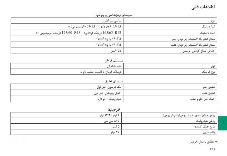 بهترین سایز لاستیک برای پراید