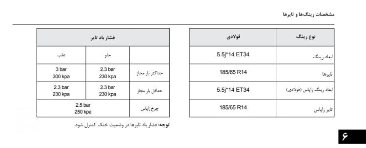 بهترین سایز لاستیک 206