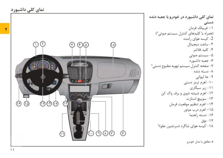 محل قرارگیری ایربگ ماشین