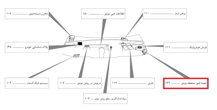 محل قرارگیری جعبه فیوز محفظه موتور پژو پارس