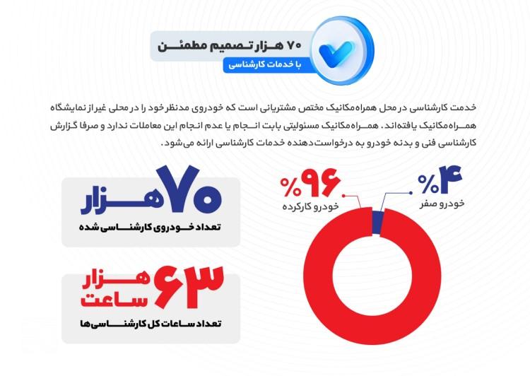 کارشناسی خودروی صفر