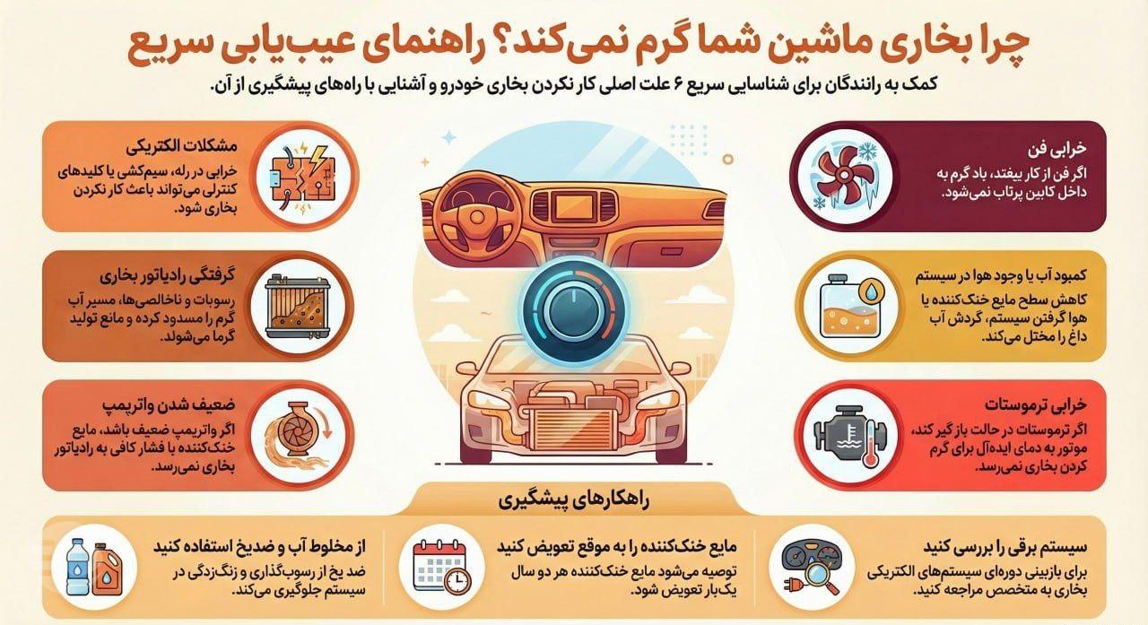 علائم خرابی بخاری ماشین