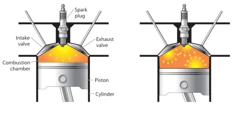 عکس محفظه احتراق ماشین