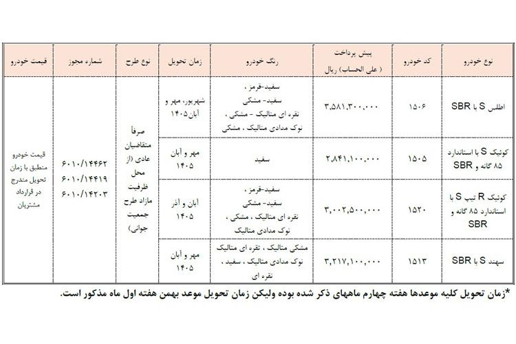 پیش فروش سایپا ویژه اعیاد شعبانیه 1404