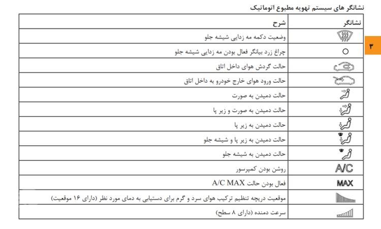نشانگرهای سیستم تهویه مطبوع اتومات