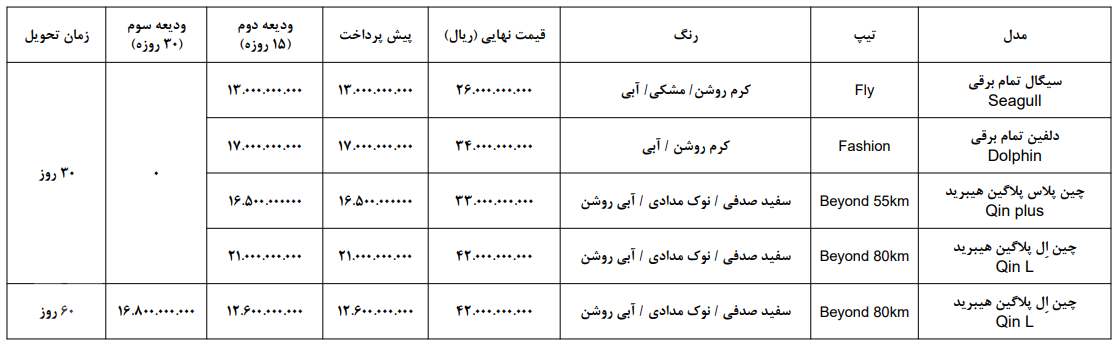 فروش خودروهای بی وای دی وارداتی بهمن ۱۴۰۴