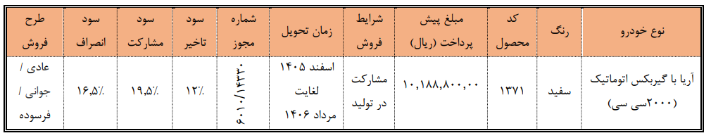 شرایط فروش مشارکت در تولید آریا سایپا ۱۱ بهمن ۱۴۰۴