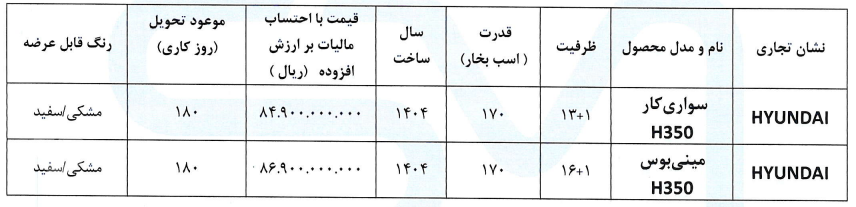 طرح فروش نقدی دو محصول هیوندای ۱۱ بهمن ۱۴۰۴