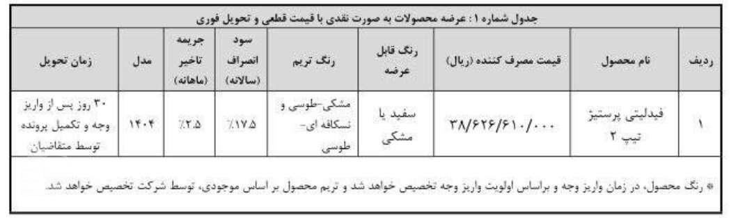 پیش ثبت نام فروش نقدی فیدلیتی پرستیژ با تحویل فوری- ۹ فروردین ۱۴۰۵