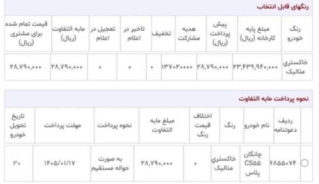 فعال شدن مابه&zwnj;التفاوت قیمت بیمه و مالیات چانگان &zwj;CS55 سایپا - ۱۰ فروردین ۱۴۰۵