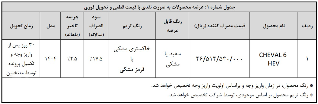 اطلاعیه فروش شوال ۶ هیبریدی با قیمت قطعی و تحویل فوری - ۲۰ بهمن ۱۴۰۴