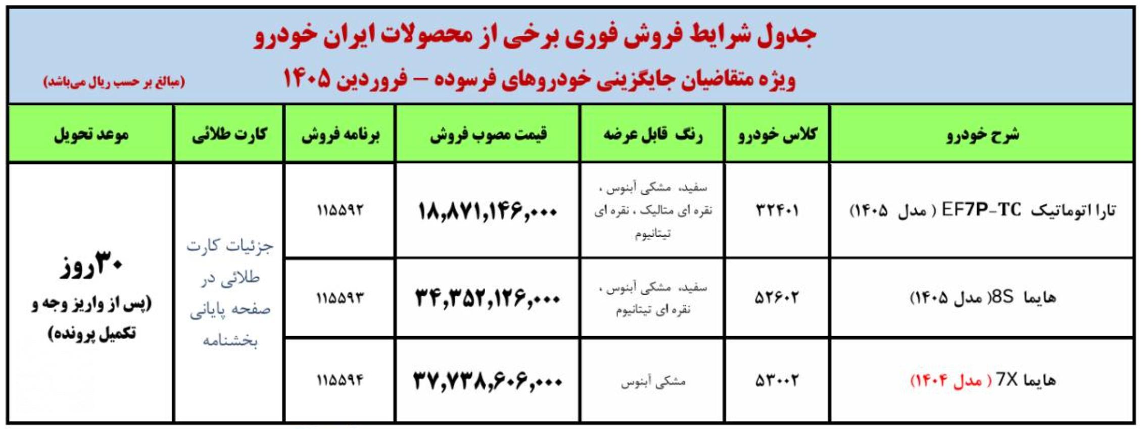 فروش فوری ایران خودرو بدون قرعه کشی جایگزینی خوردو فرسوده غیر تاکسی