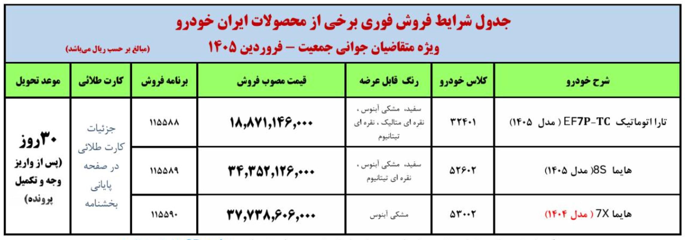 فروش فوری ایران خودرو بدون قرعه کشی طرح جوانی جمعیت