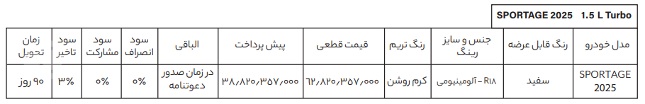 ثبت نام فروش فوق العاده کیا اسپورتیج بهمن ۱۴۰۴