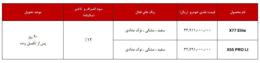 فروش فوق العاده محصولات مدیران خودرو - ۳ اسفند ۱۴۰۴
