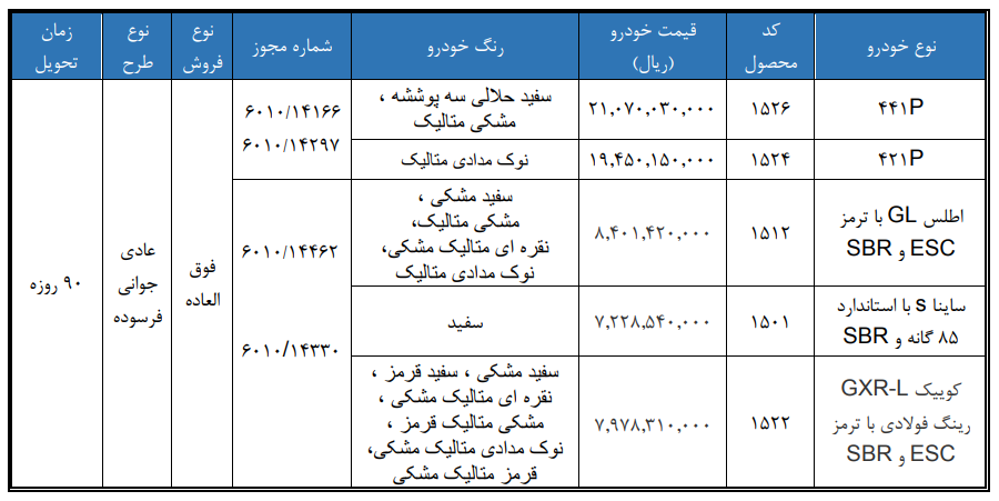 شرایط فروش فوق العاده محصولات سایپا - ۲۱ بهمن ۱۴۰۴