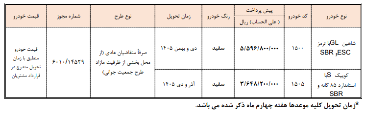 پیش فروش سایپا ویژه متقاضیان عادی - ۵ اسفند ۱۴۰۴
