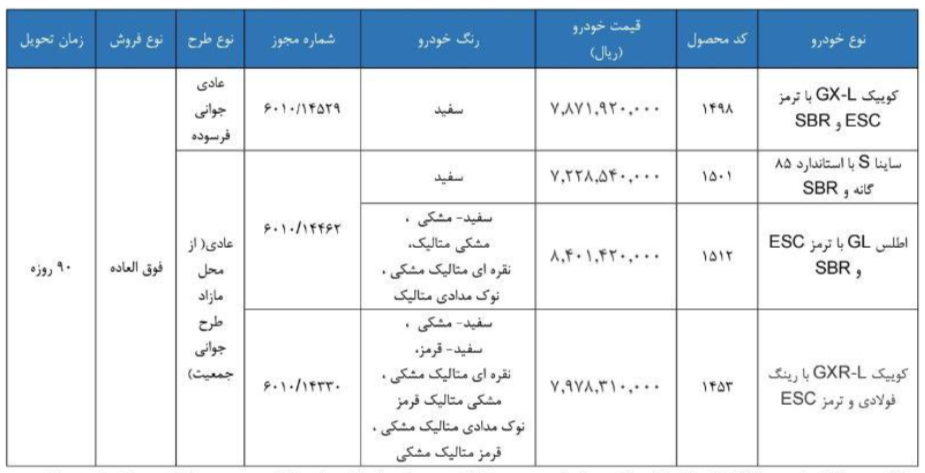فروش فوق العاده محصولات سایپا - ۶ اسفند ۱۴۰۴