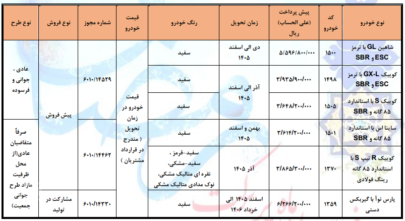 پیش فروش عادی و مشارکت در تولید محصولات سایپا و پارس خودرو ویژه ماه رمضان