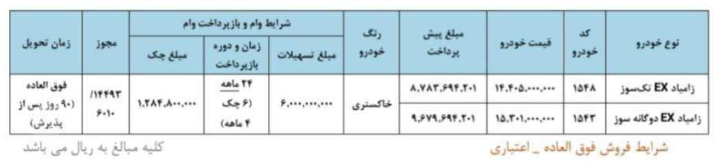 فروش فوری و فوق العاده اعتباری محصولات زامیاد