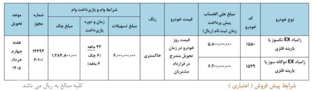 شرایط پیش فروش اعتباری محصولات زامیاد - ۴ اسفند ۱&zwj;۴۰۴