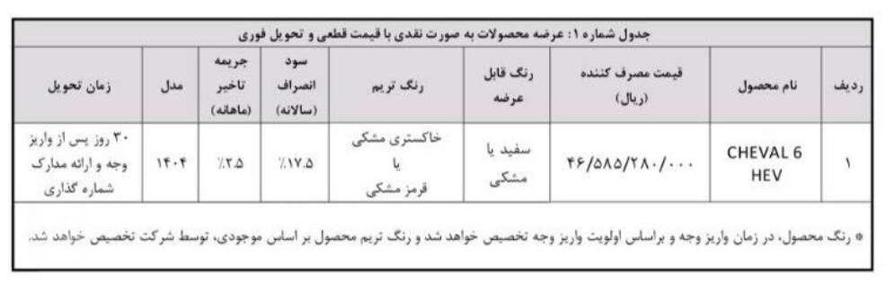 اطلاعیه تمدید واریز وجه متقاضیان شوال ۶ HEV - تاریخ ۱۰ فروردین ۱۴۰۵