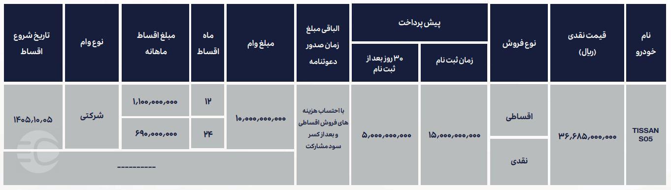 طرح پیش فروش فوق العاده تیسان S05 - مرداد ۱۴۰۵