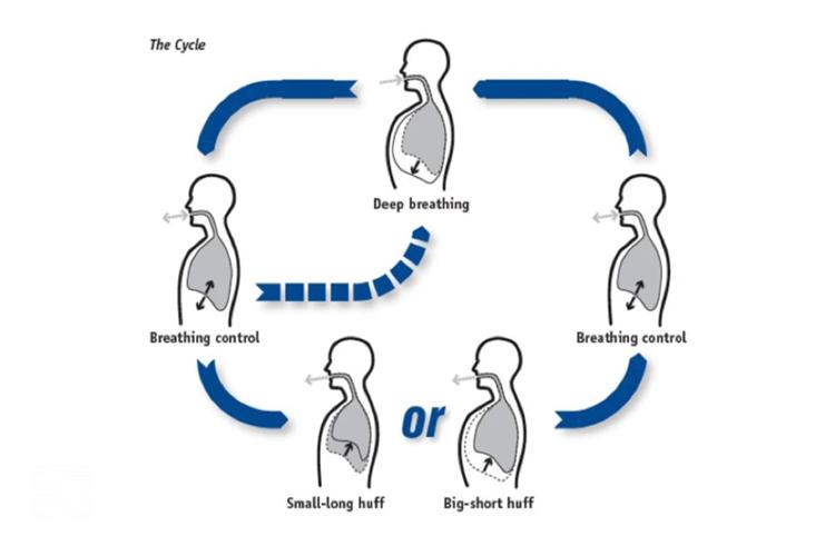 آمادگی ذهنی برای تردد با خودرو در زمان جنگ