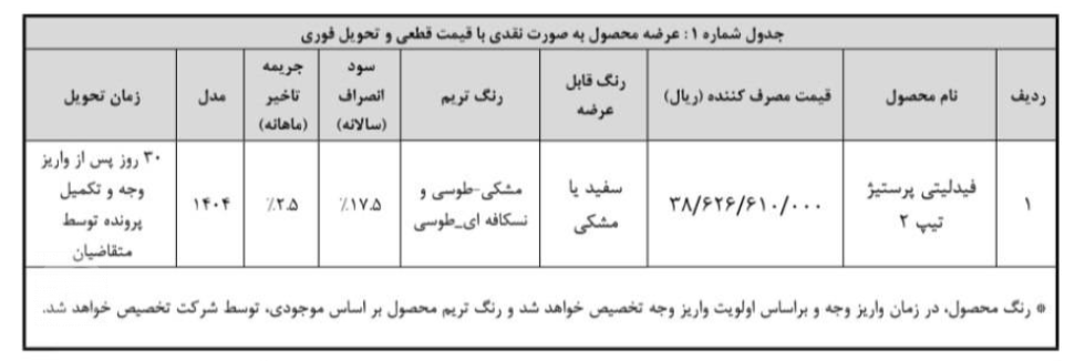 اطلاعیه واریز وجه منتخبین فیدلیتی پرستیژ تیپ ۲ - ۲۲ فروردین ۱۴۰۵