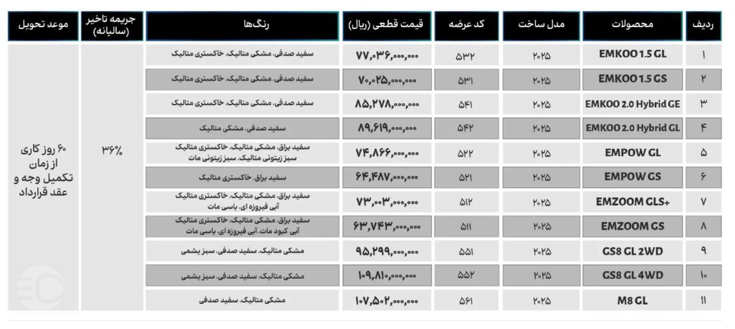 فروش فوق العاده محصولات GAC جیران موتور با قیمت قطعی - تیر ۱۴۰۵