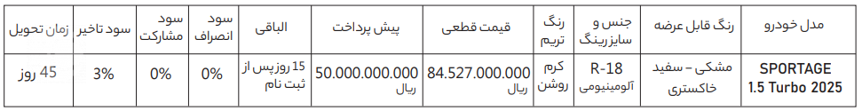 شرایط فروش فوق العاده کیا اسپورتیج ۲۰۲۵ - خرداد ۱۴۰۵
