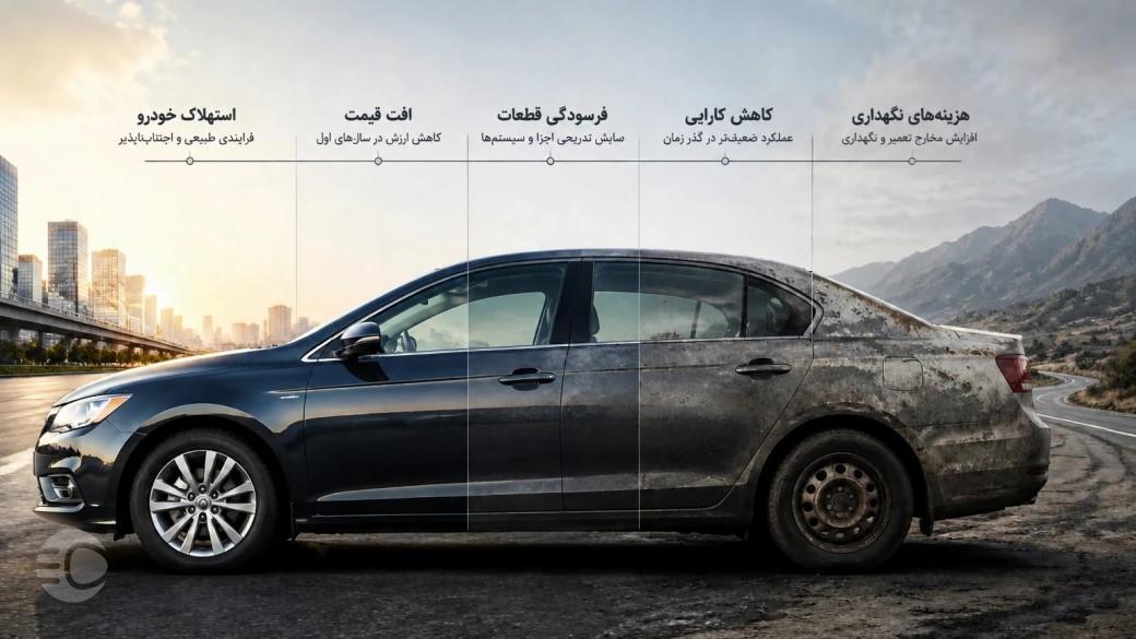 استهلاک ماشین چیست و چطور محاسبه می‌شود؟