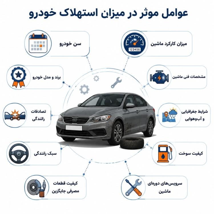 عوامل موثر در میزان استهلاک ماشین