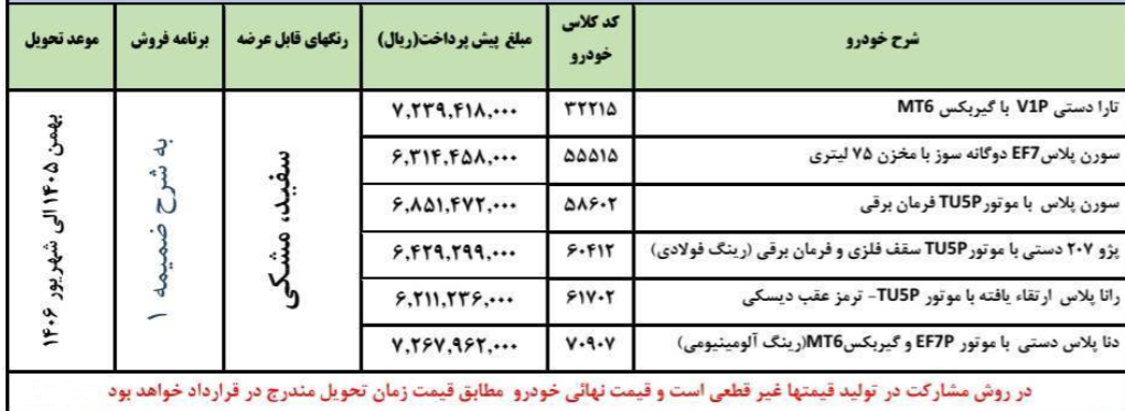 طرح مشارکت در تولید عید تا عید - ۵ خرداد ۱۴۰۵