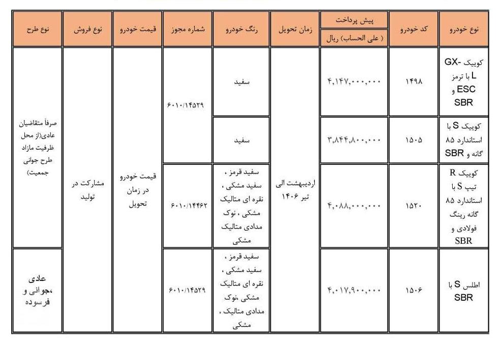 شرایط فروش مشارکت در تولید محصولات سایپا - ۲۰ اردیبهشت ۱۴۰۵