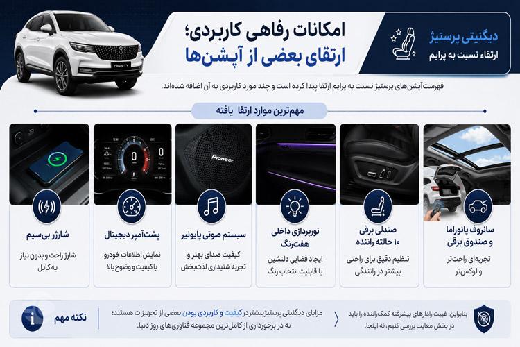 آپشنهای دیگنیتی پرستیژ نسبت به پرایم