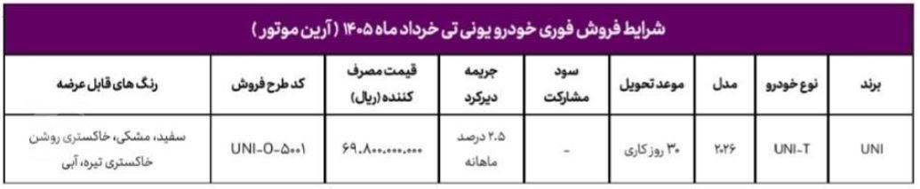 فروش فوری خودروی چانگان یونی تی - ۲۰ خرداد ۱۴۰۵