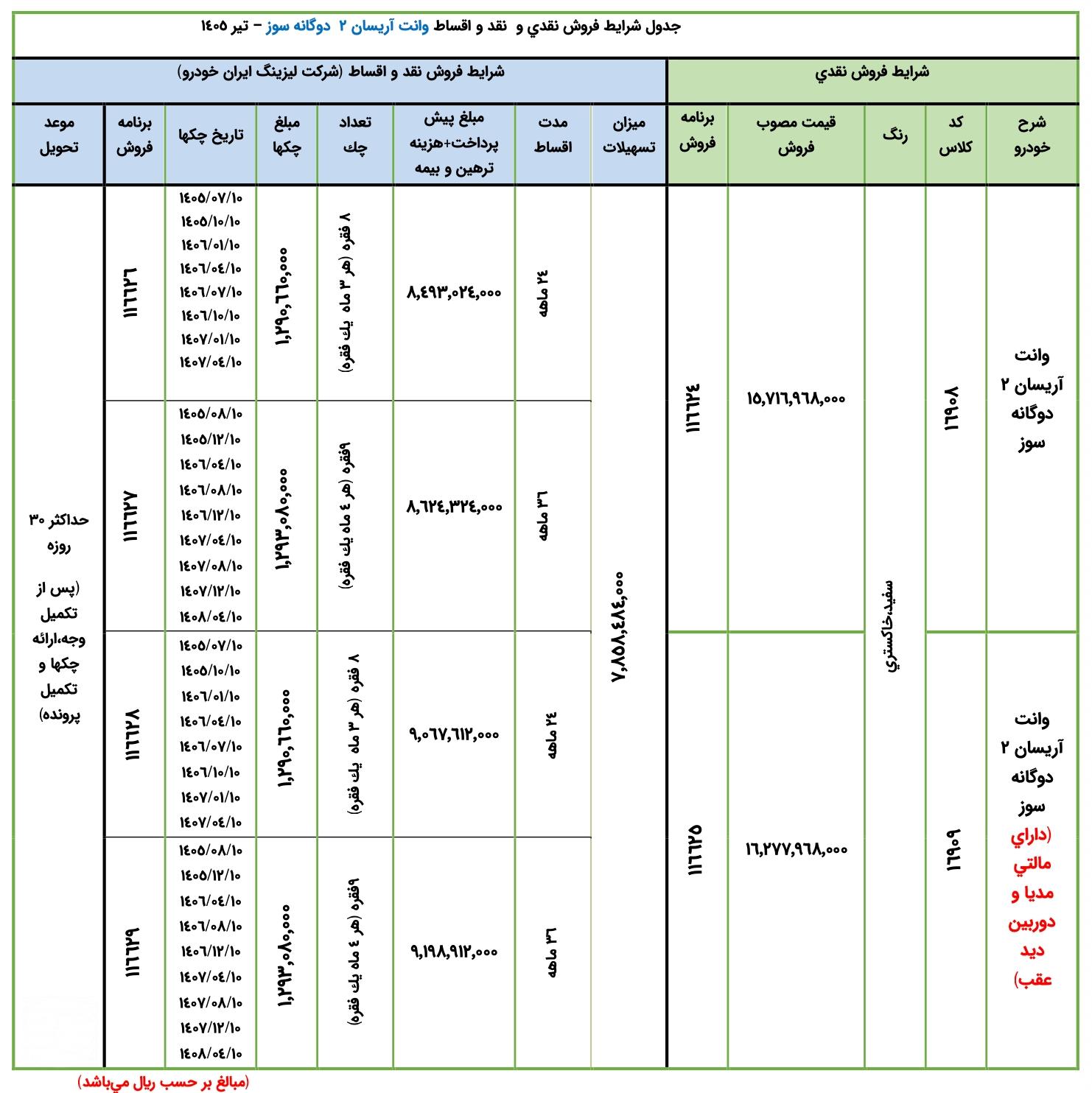 طرح فروش فوری اقساطی وانت آریسان دوگانه سوز - ۸ تیر ۱۴۰۵
