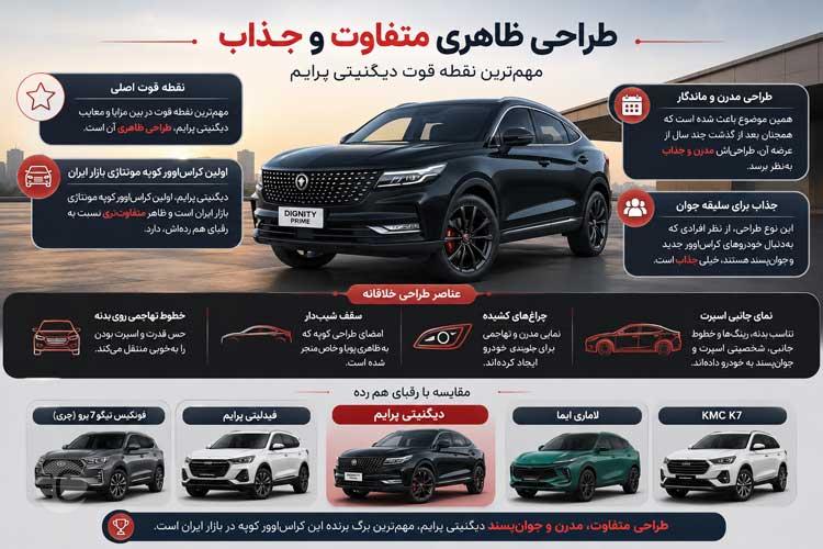 طراحی ظاهری متفاوت و جذاب دیگنیتی پرایم