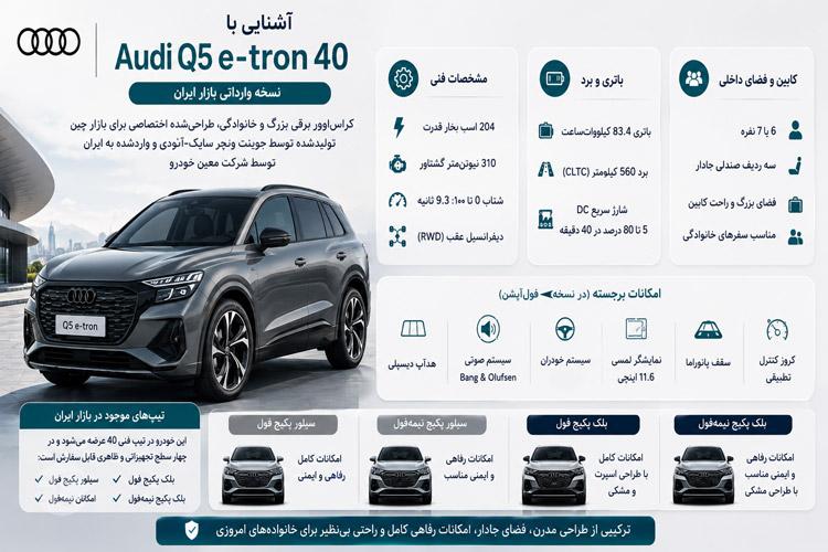 معرفی آئودی کیو 5 ای ترون 40 فولآپشن