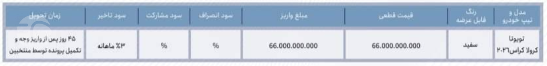 فروش فوق العاده تویوتا کرولا کراس ۲۰۲۶ - ۲۳ خرداد ۱۴۰۵