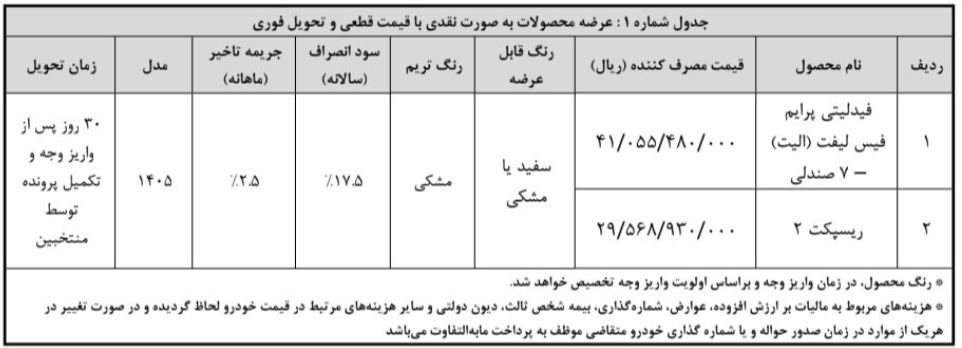 نتایج قرعه کشی منتخبین فروش نقدی فیدلیتی الیت و ریسپکت ۲ - ۲۴ خرداد ۱۴۰۵