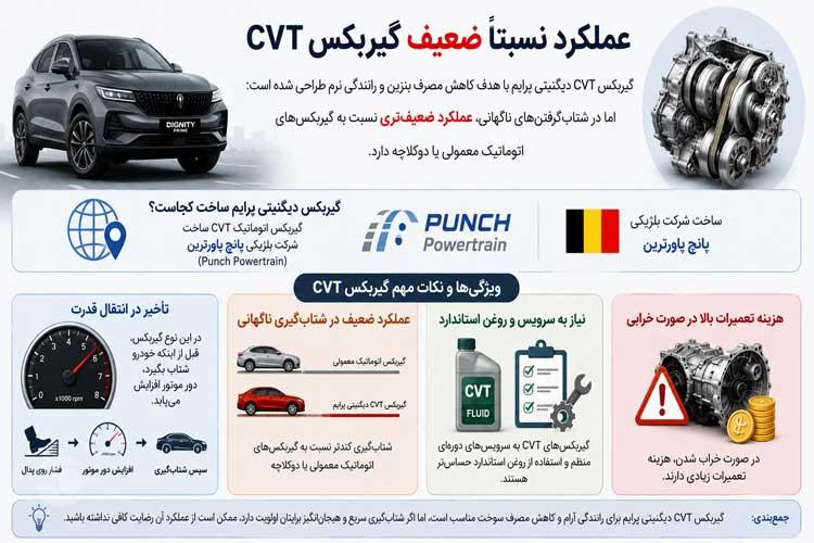 گیربکس دیگنیتی پرایم ساخت کجاست و ضعیف است