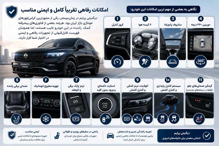 مهم‌ترین امکانات dignity prime