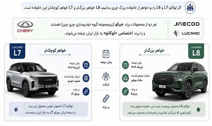 مقایسه لوکانو L8 با L7