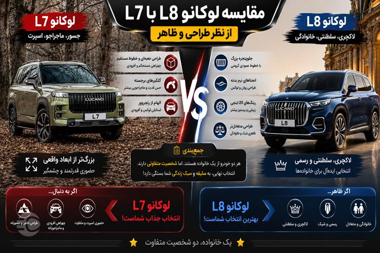 مقایسه ظاهری لوکانو L8 با L7