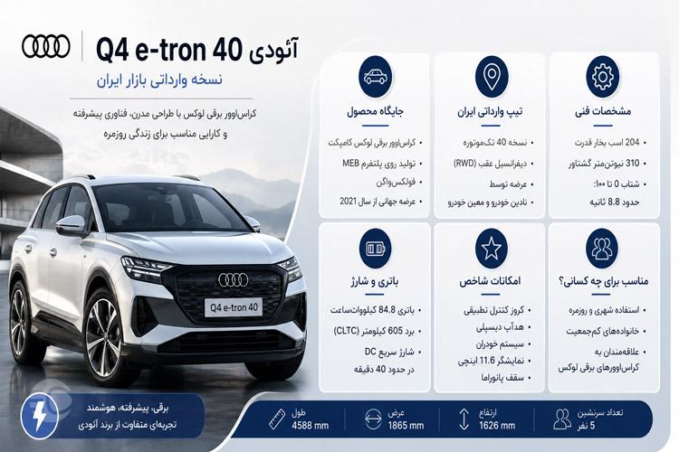 معرفی آئودی کیو 4 ایترون تیپ 40 وارداتی