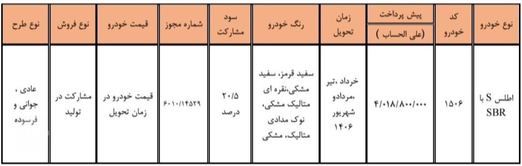 شرایط مشارکت در تولید اطلس S - تاریخ ۱۲ خرداد ۱۴۰۵